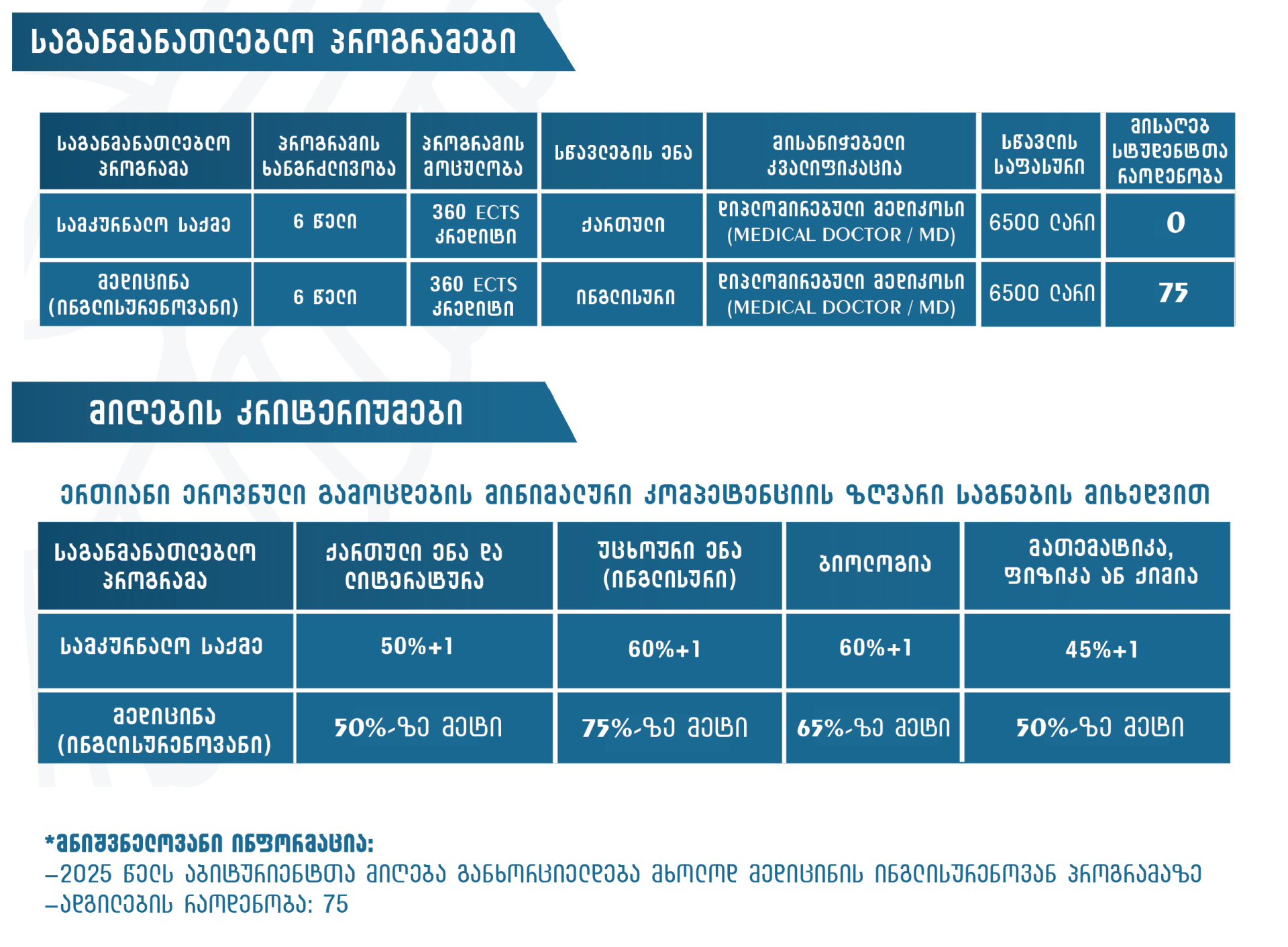 მიღების კრიტერიუმები